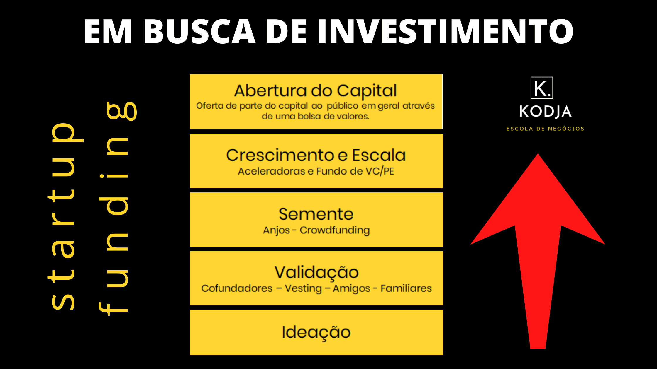 Busca por Investidores
