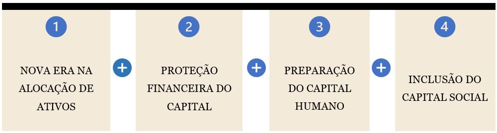 definição